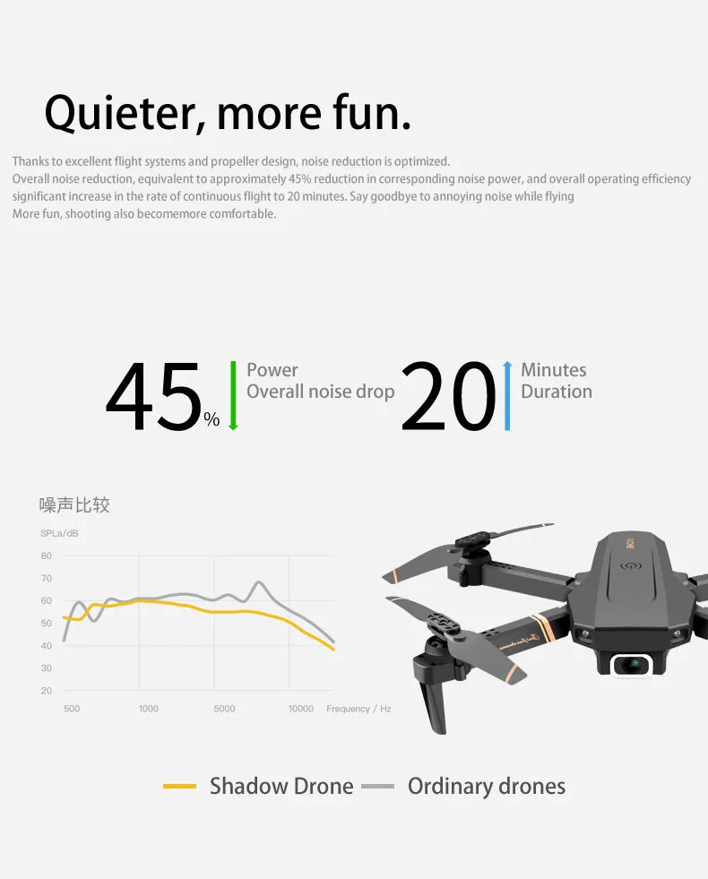 4DRC V4 RC drone 4k WIFI live video FPV 4K/1080P drones with HD 4k Wide Angle profesional Camera quadrocopter dron TOYs